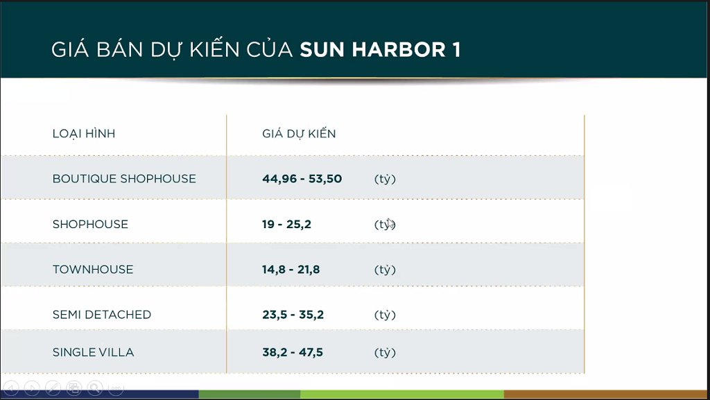 Giá bán phân khu sản phẩm phiên bản giới hạn Sun Harbor 1 tiềm năng tại dự án Aqua City